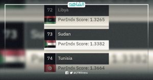 موقع أمريكي: ليبيا تحتل المركز الـ 72 عالميا في الإنفاق العسكري