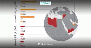 ليبيا ضمن أكثر 10 دول فساداً في العالم خلال 2022